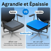 Coussin Ergonomique Gel Confort™